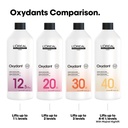 Oxydant Crème 20 VOL 6